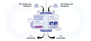 Strategies to Optimize
